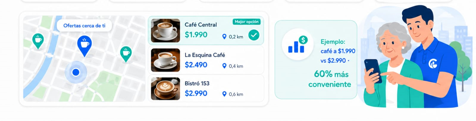 Ejemplo de plataforma